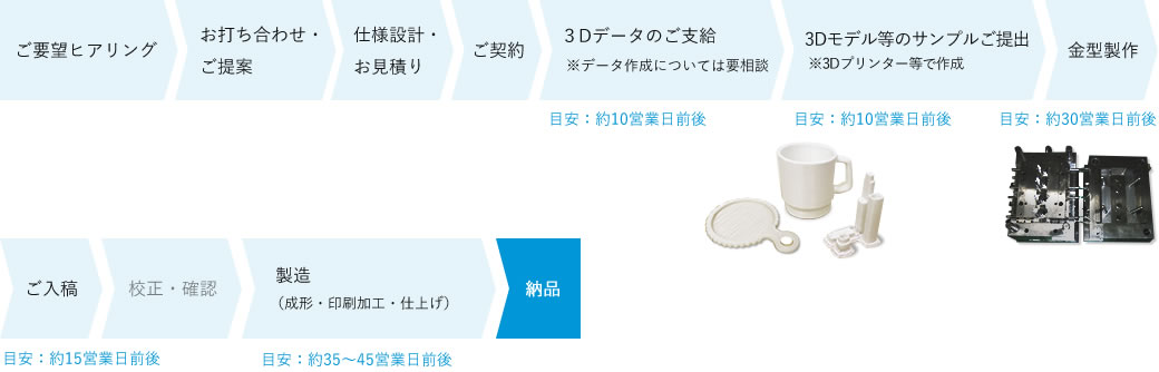 カワキタでできること 事業内容 プラスチック雑貨やファンシー雑貨のOEM・企画開発・製造の事なら、株式会社カワキタ